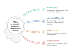 Best Gardening Tools for ADHD Adults